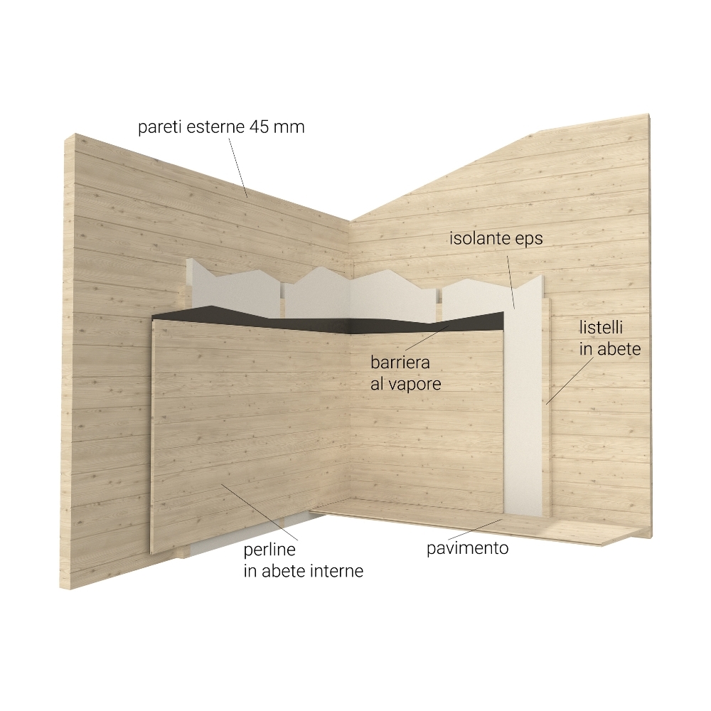 Coibentazione termica pareti perimetrali